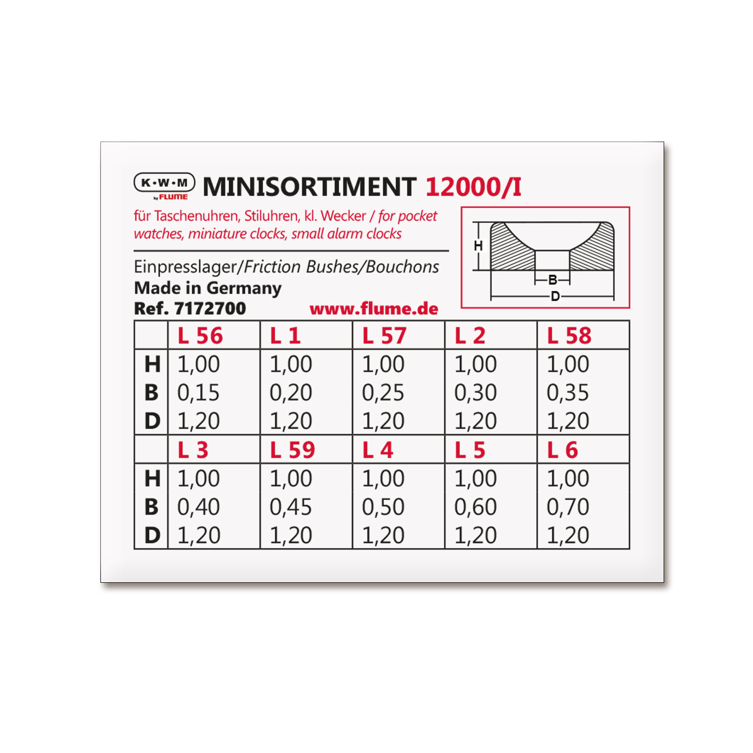 5510.1220 Sortiment KWM Einpresslager 12000/I