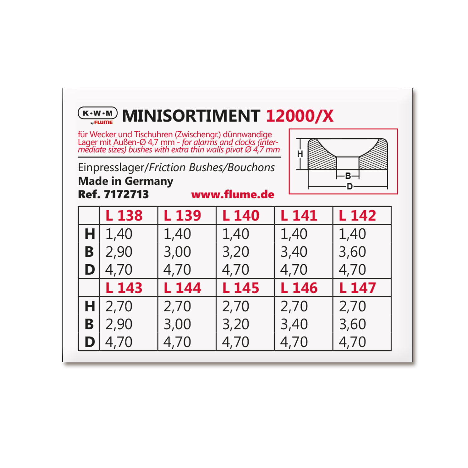 5510.1234 Sortiment KWM Einpresslager 12000/X