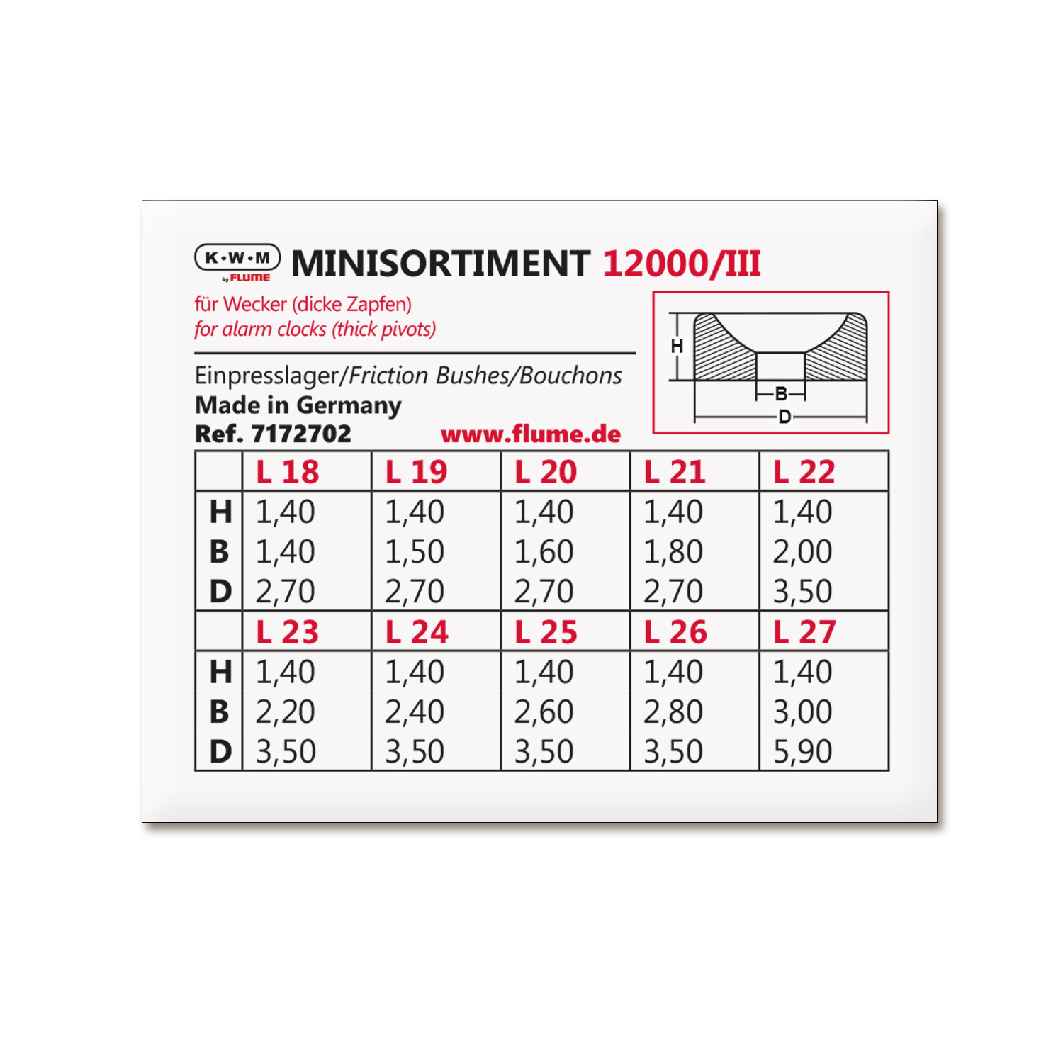 5510.1222 Sortiment KWM Einpresslager 12000/III
