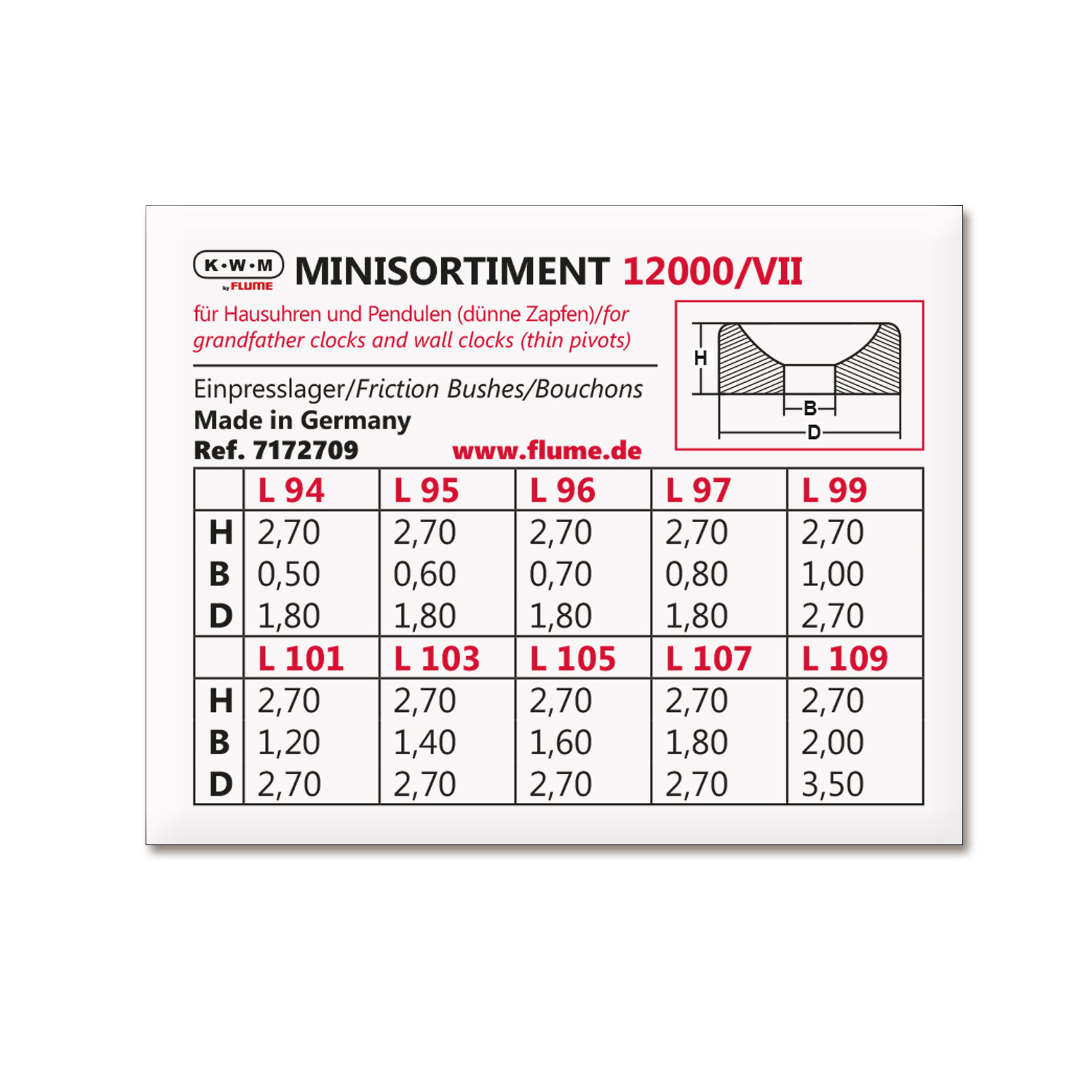 Sortiment KWM Einpresslager 12000/VII